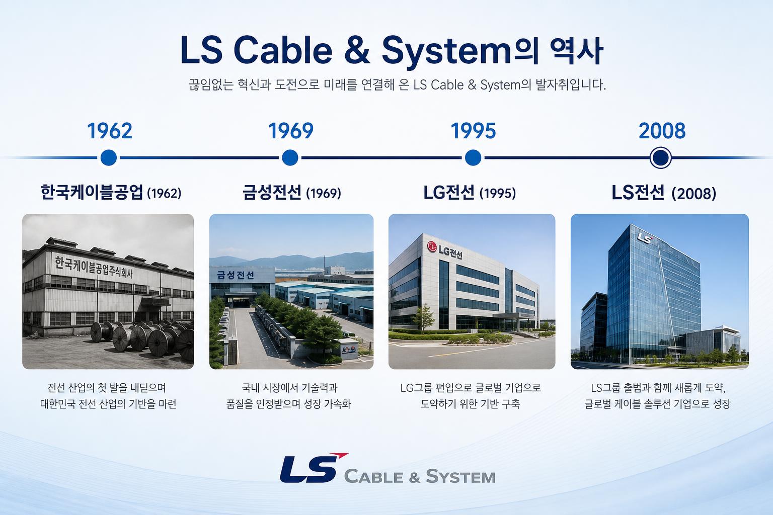 LS전선의 특별한 역사, 어떻게 시작되었을까요?