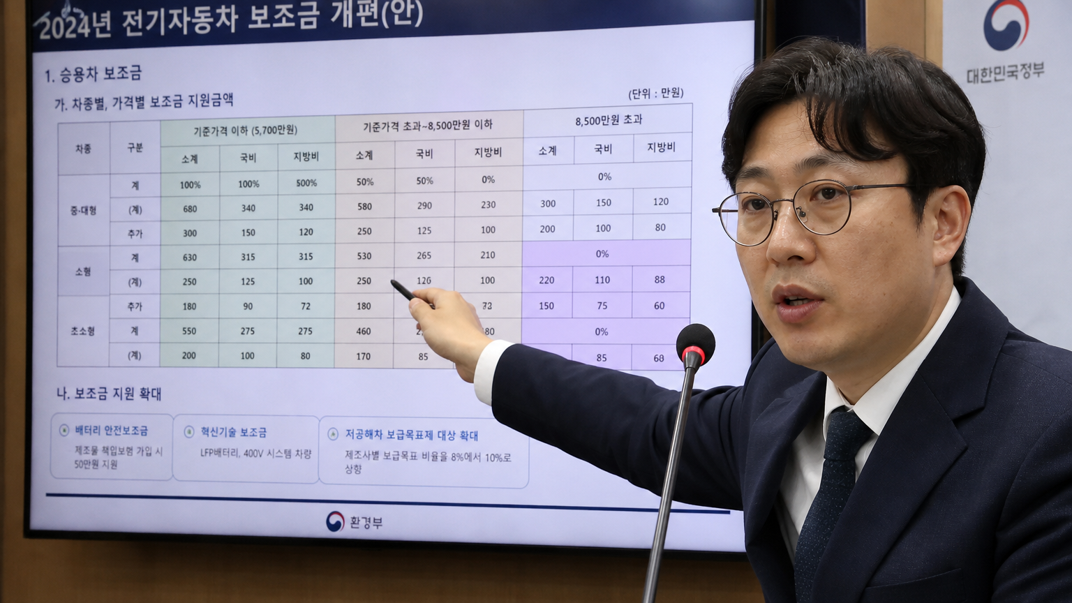 한국 정부 관계자가 사무실에서 복잡한 전기차 보조금 차트를 디지털 화면으로 설명하는 장면