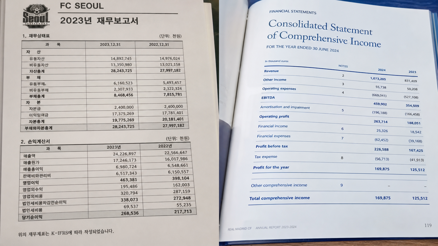 한국과 유럽 축구 클럽의 상반된 재정 보고서 이미지