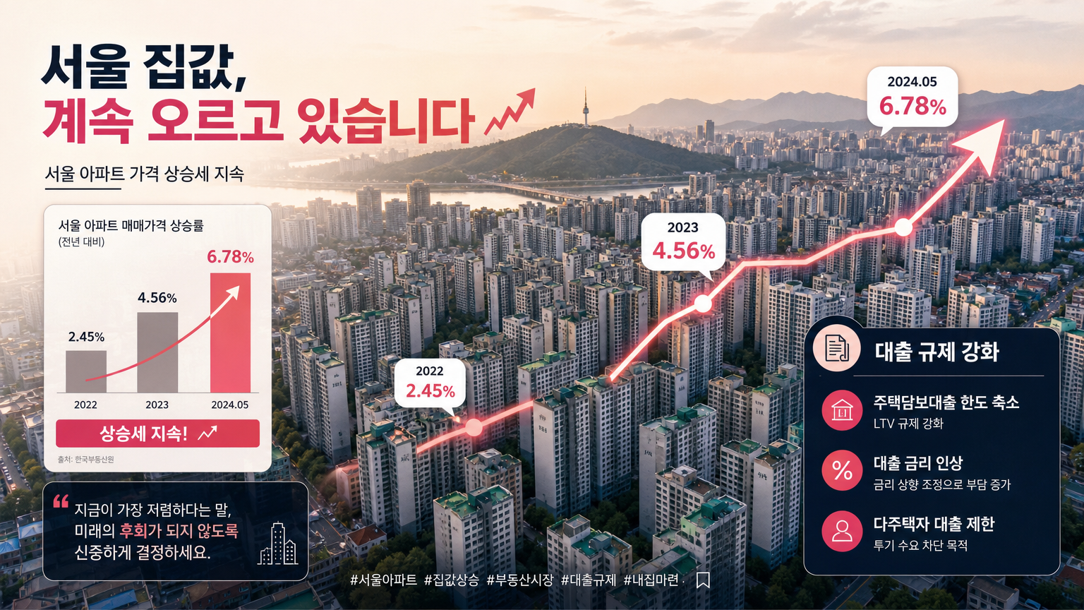 서울 아파트 밀집 지역과 상승하는 가격표