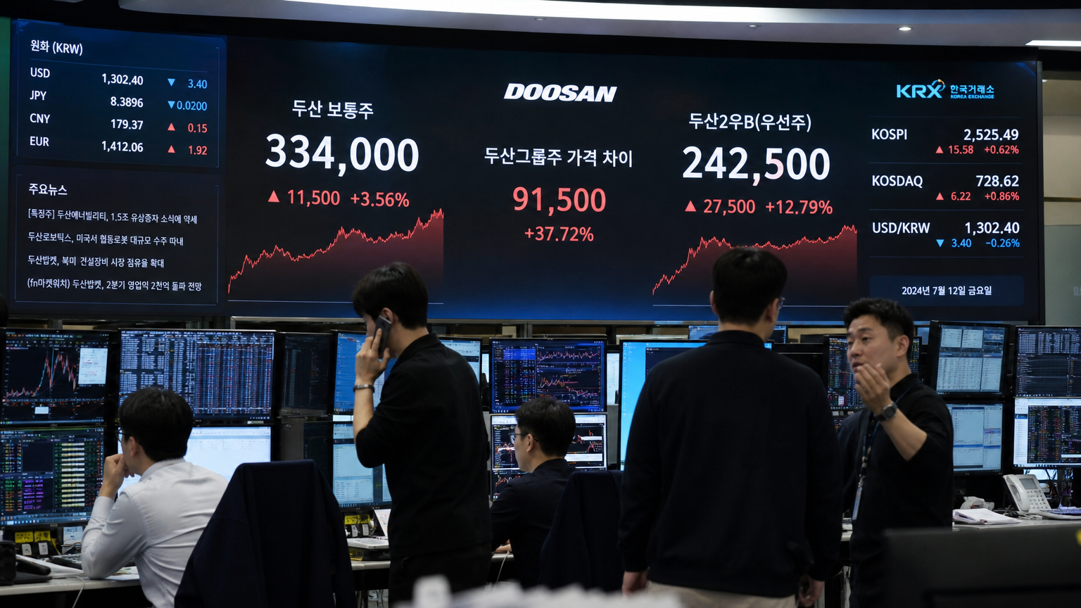 두산 보통주와 우선주의 가격 차이를 보여주는 전광판을 모니터링하는 한국 증권 거래소 트레이더들