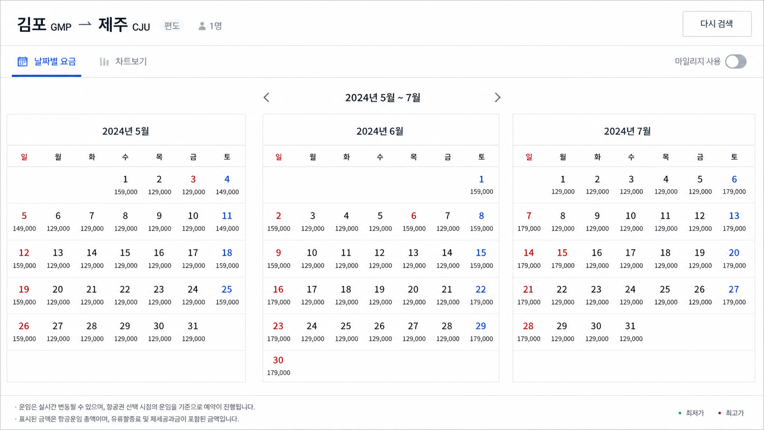 달력 위에 표시된 김포 출발 제주행 비행기표의 변동 가격