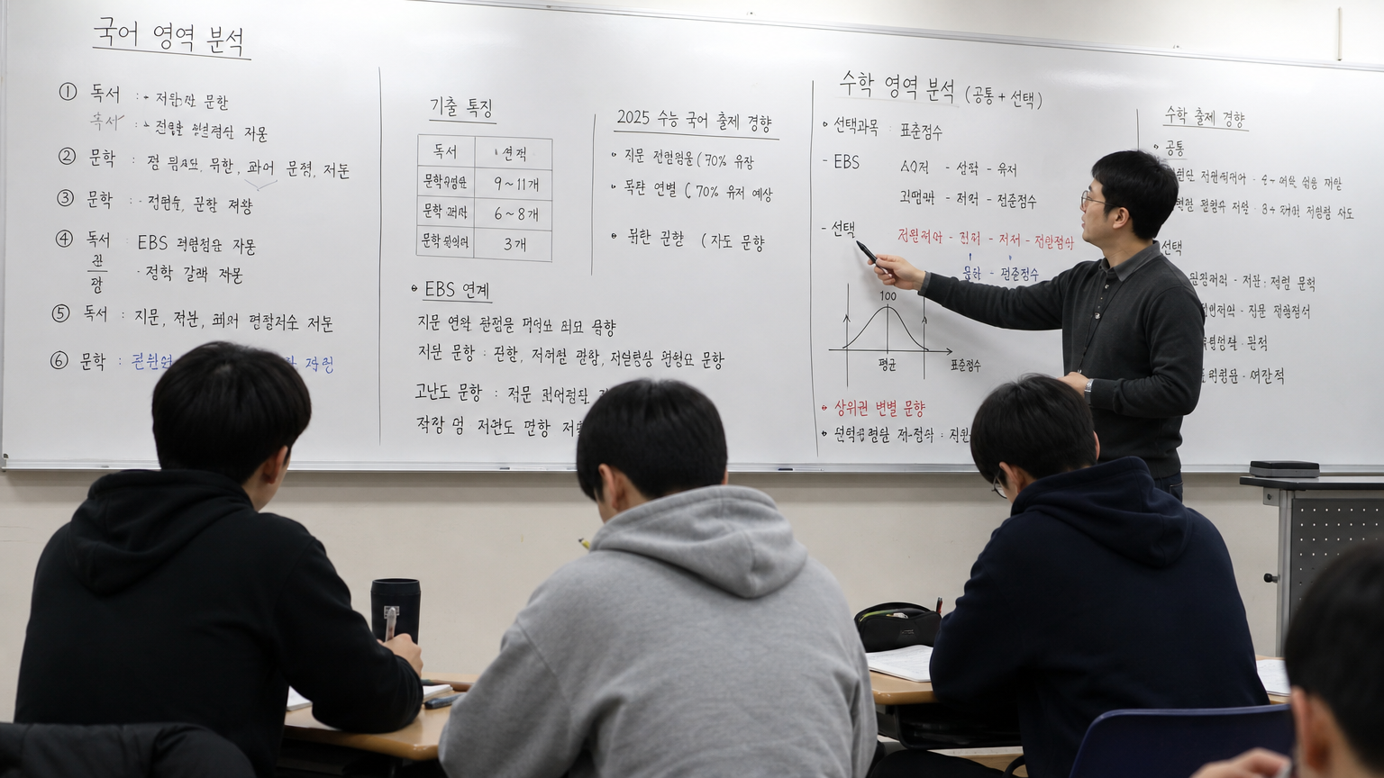 화이트보드에 국어와 수학 시험 분석 내용을 적는 교사와 주의 깊게 필기하는 학생들