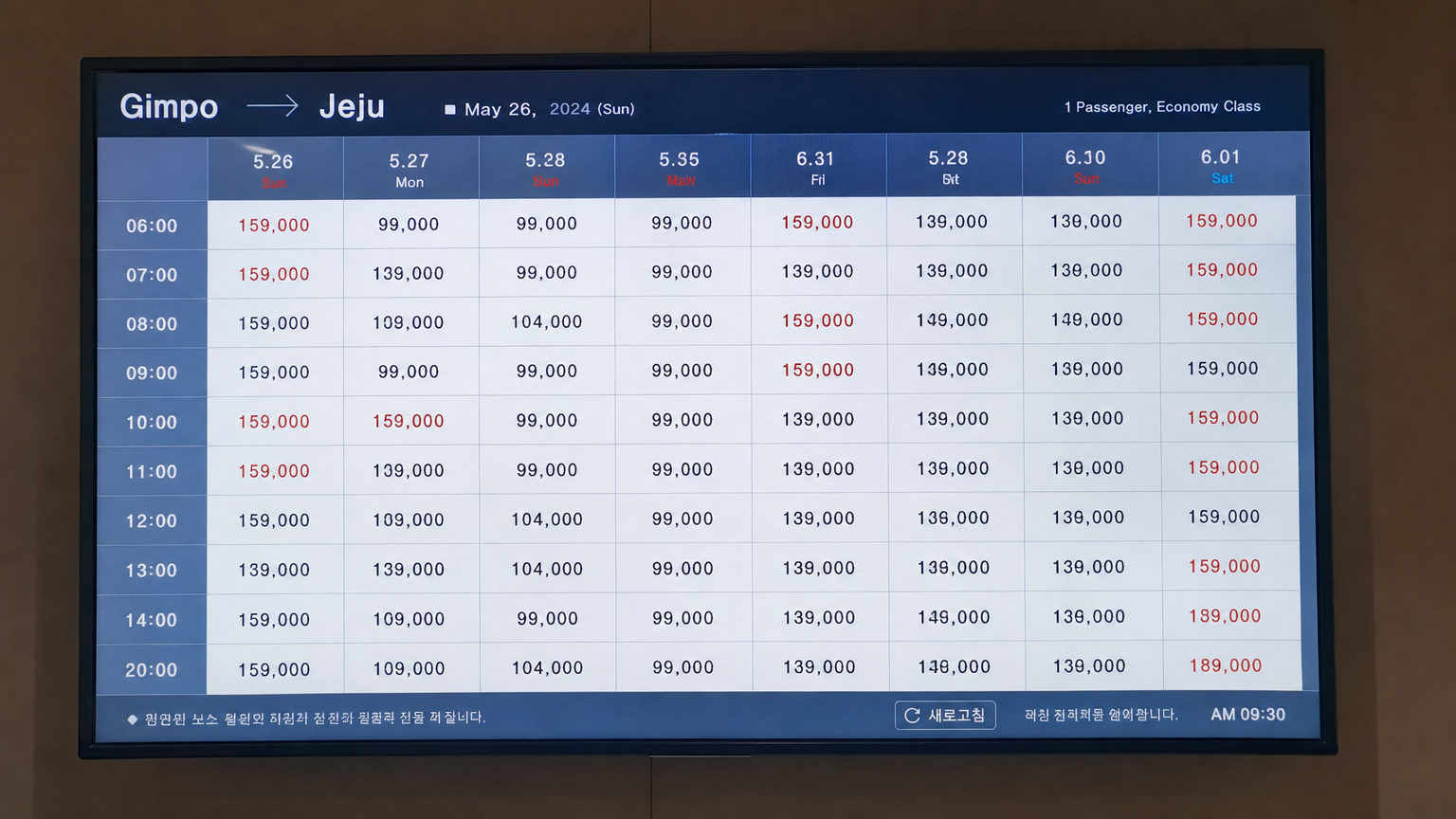 김포에서 제주로 가는 비행기표 가격 변동을 보여주는 공항 전광판