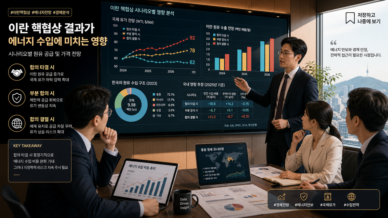 중동 지역 변화가 한국 에너지 수입에 미치는 영향을 분석하는 전문가들의 회의 장면