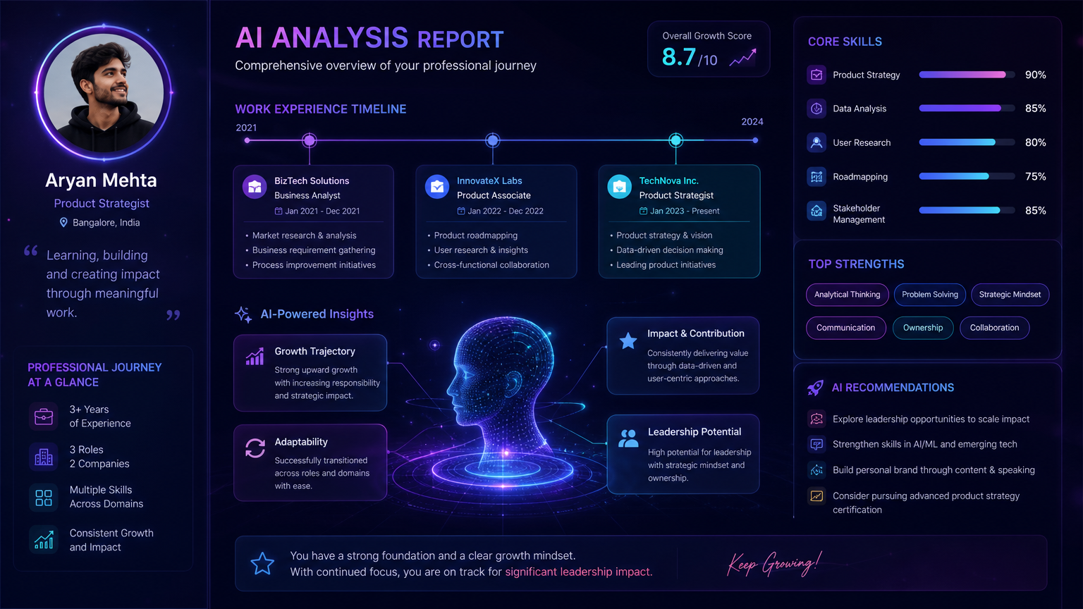 디지털 플랫폼에서 젊은 전문가의 다양한 업무 경험을 분석하는 AI