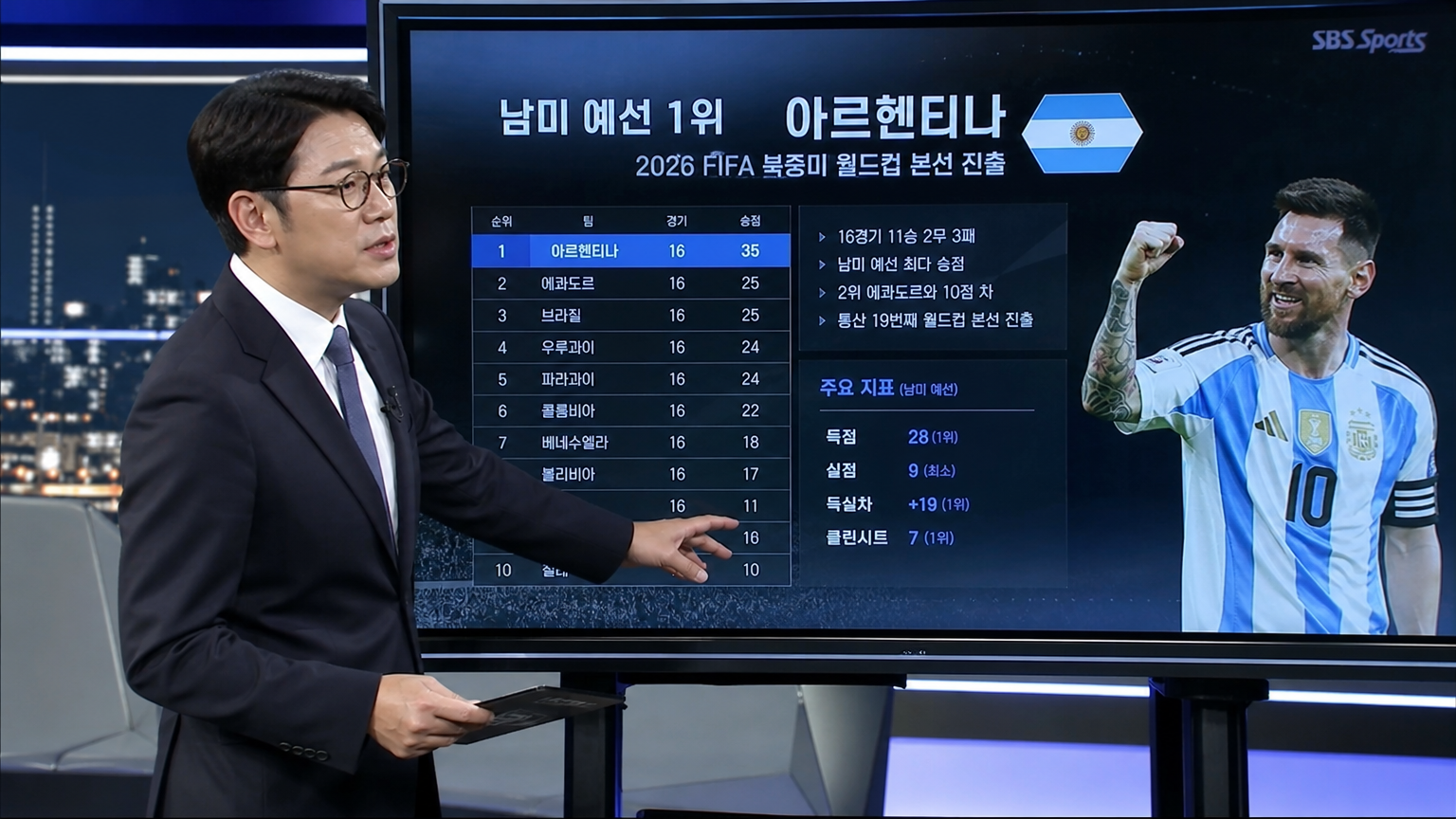 스포츠 분석가가 디지털 화면을 통해 아르헨티나의 본선 진출 성과를 분석하는 장면