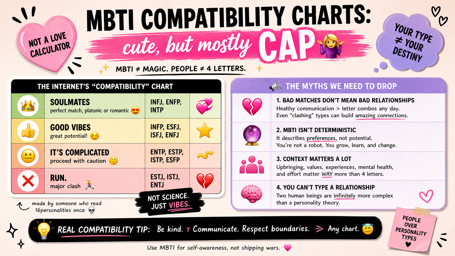 온라인상의 잘못된 MBTI 궁합표를 풍자적으로 표현한 이미지