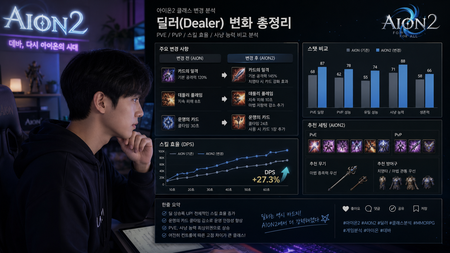 모니터 화면에 표시된 스킬과 통계를 분석하는 게이머의 집중된 모습