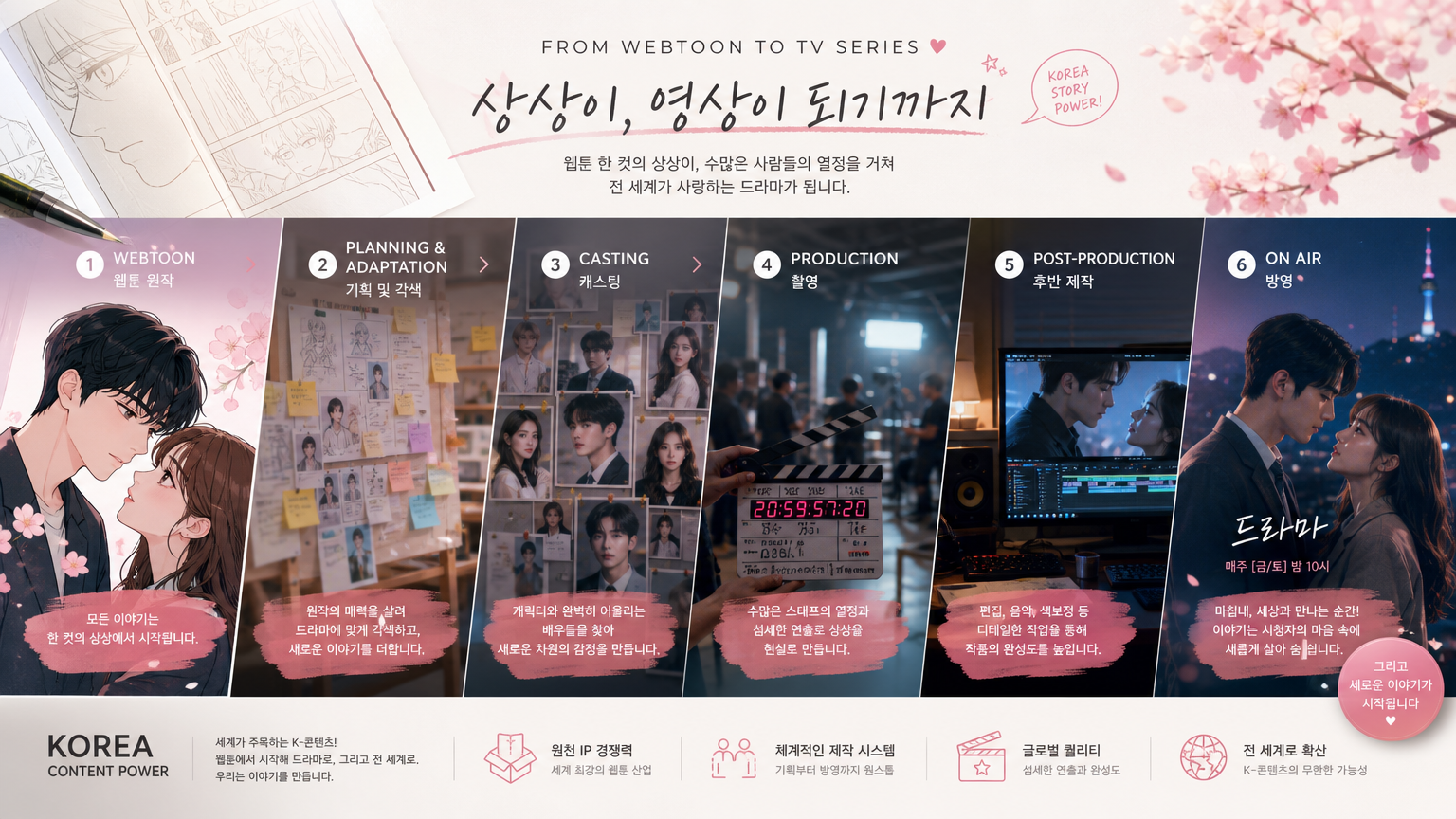 웹툰에서 TV 시리즈로 제작되는 과정을 예술적으로 표현한 이미지