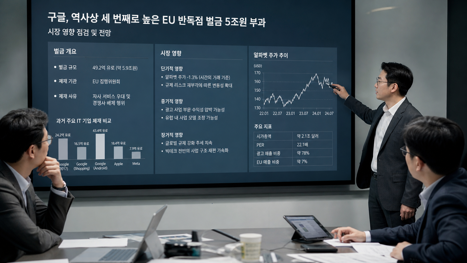 금융 데이터와 시장 영향을 분석하는 금융 전문가들