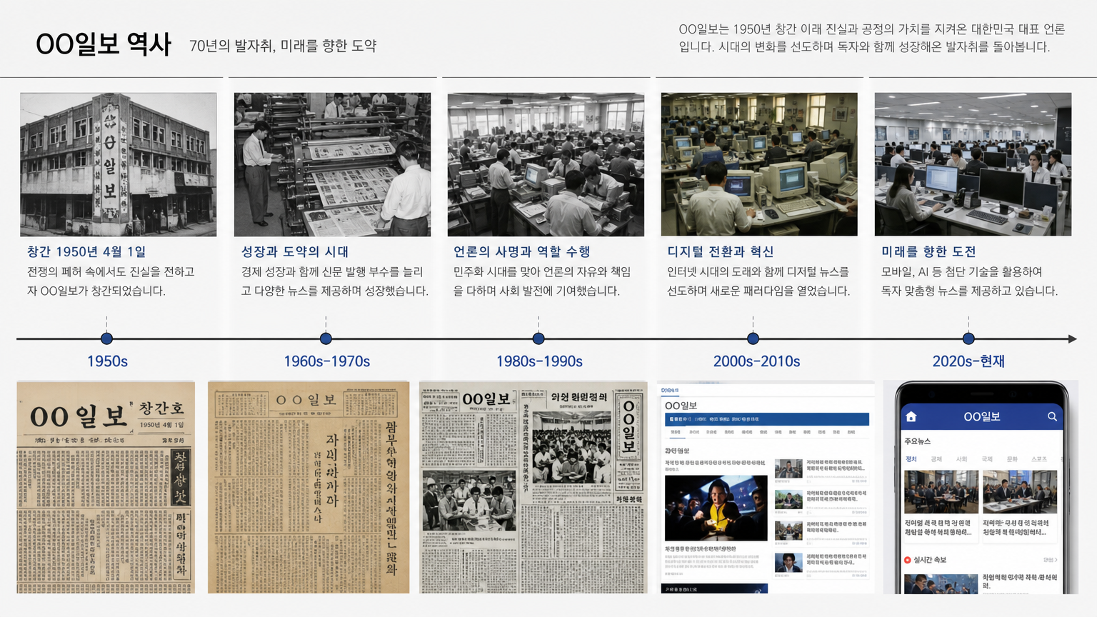 1950년대부터 현대까지 한국일보의 변천사를 보여주는 뉴스룸