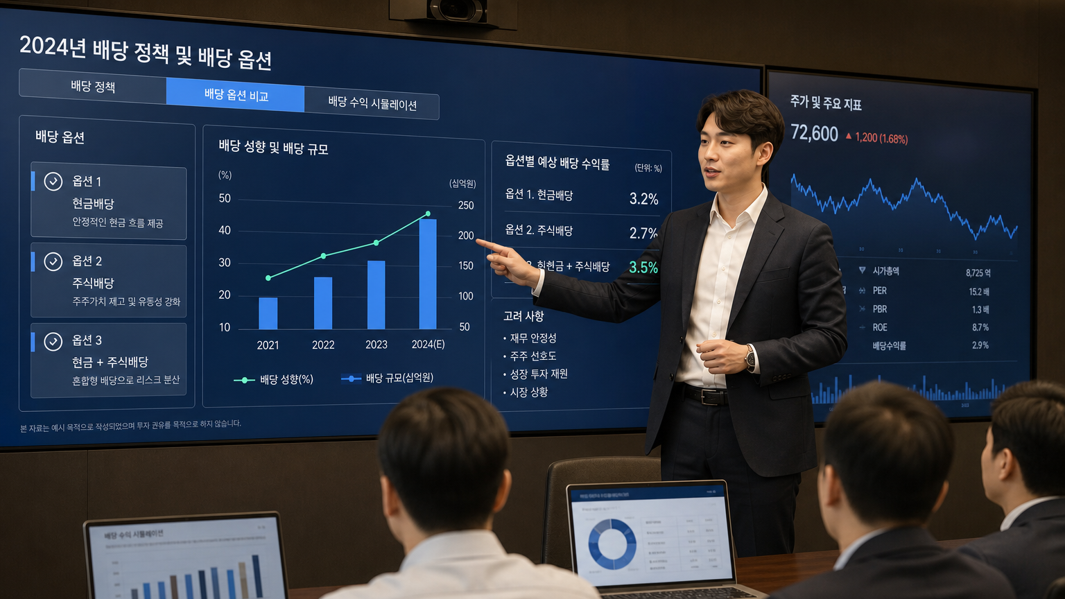 투자자들에게 배당 옵션을 프레젠테이션 하는 금융 분석가의 모습