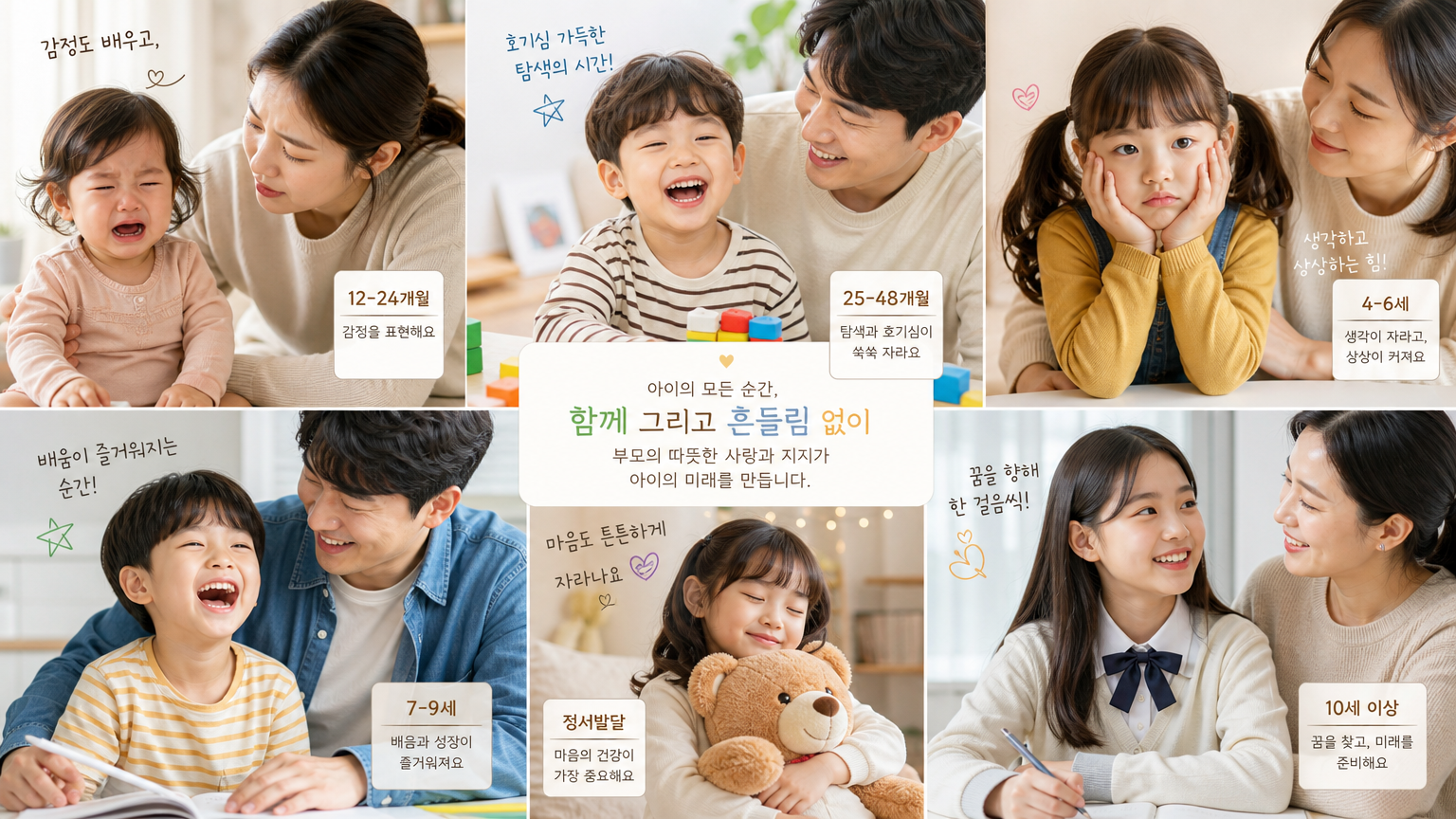 다양한 연령대 자녀들이 각자 다른 방식으로 정서를 표출하는 모습