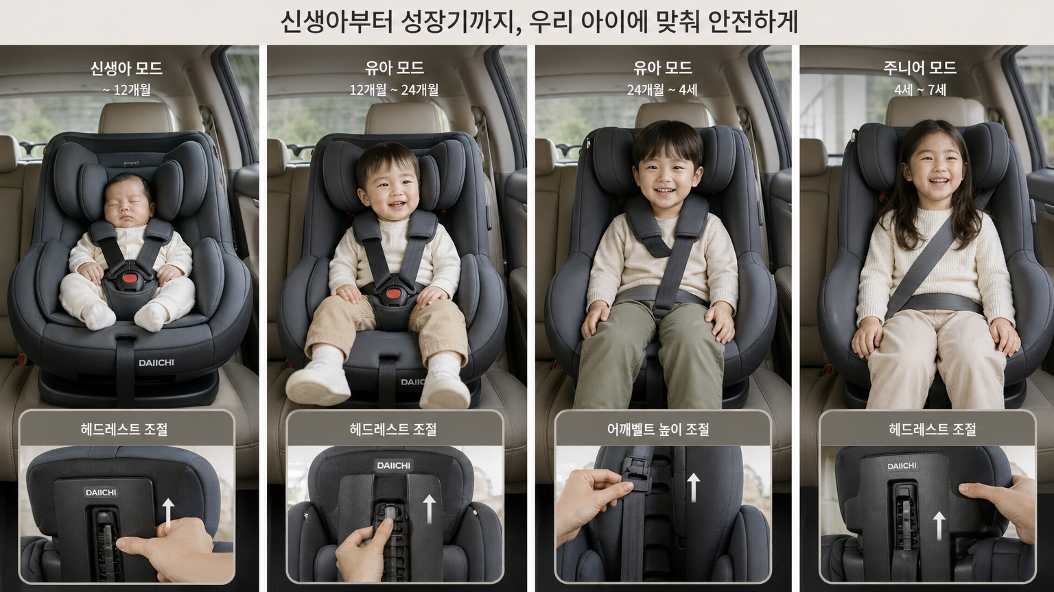 신생아부터 유아기까지 조절 가능한 헤드레스트와 어깨 벨트를 보여주는 카시트