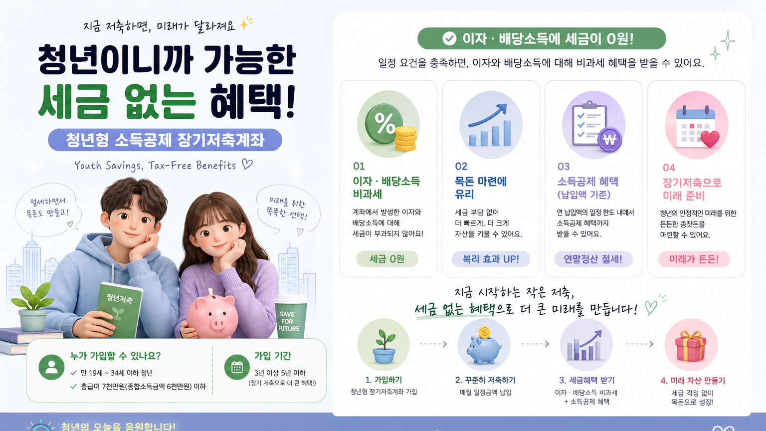한국의 비과세 혜택을 설명하는 인포그래픽 스타일 포스터