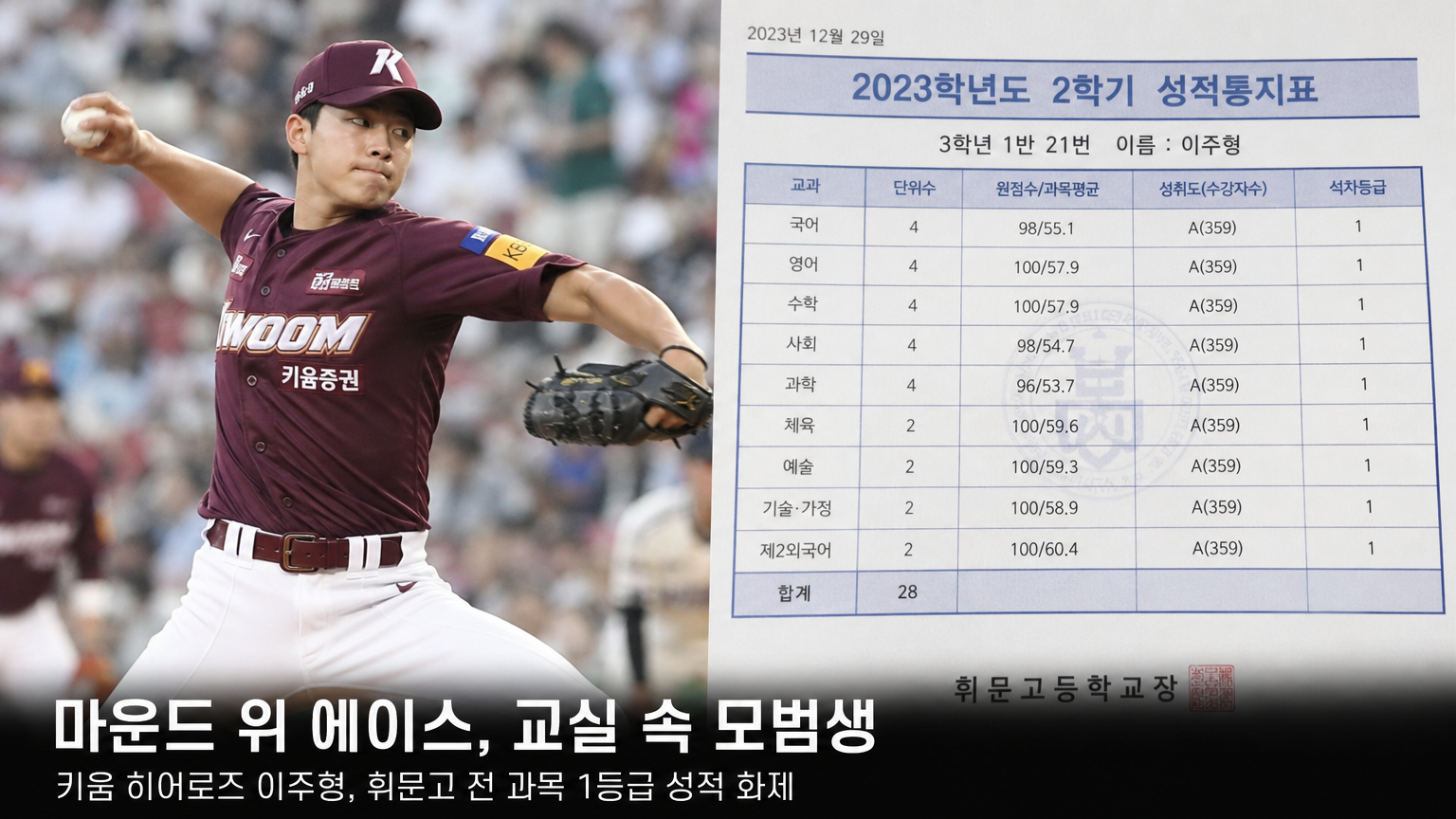 야구 선수 황재균이 운동장과 우수한 성적을 함께 보여주는 모습