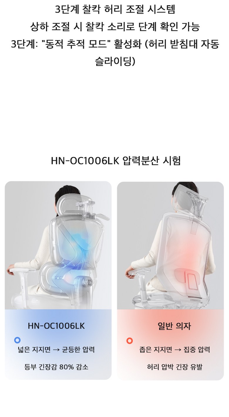 HOMEY NEST 풀메쉬 인체공학 3D 요추 허리보호 게이밍 컴퓨터의자 HN-OC1006LK