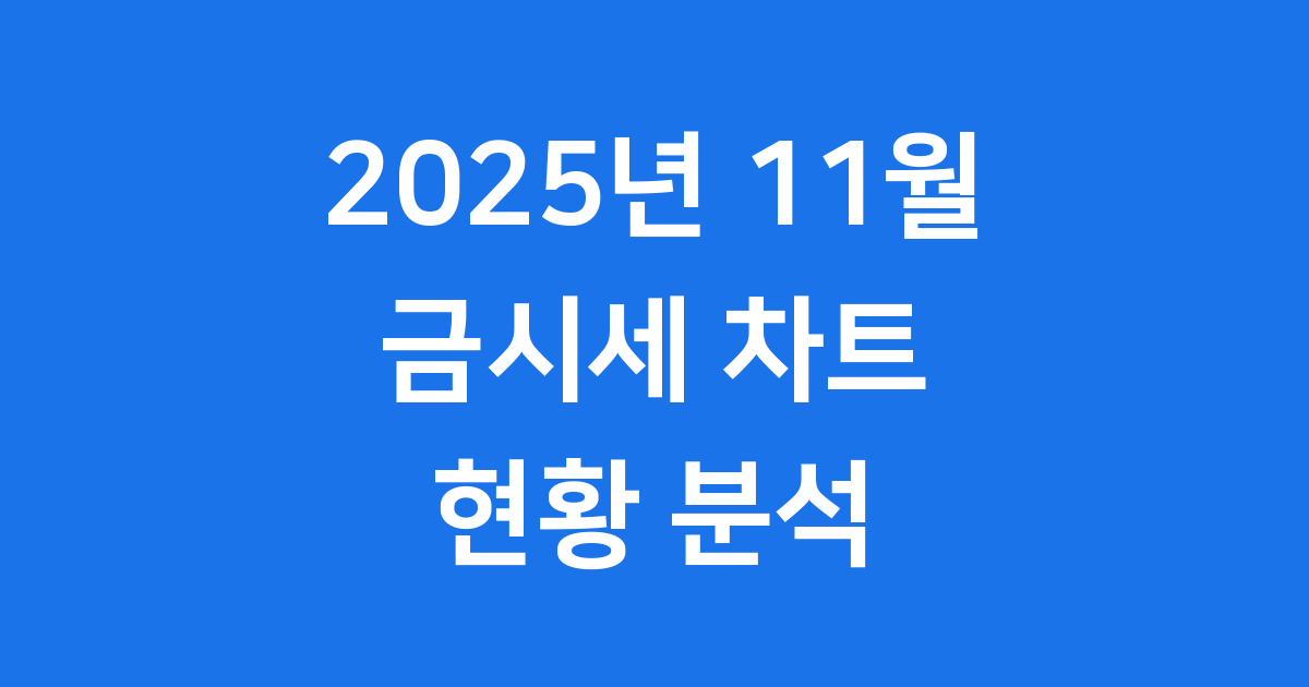 2025년 11월 금시세 차트 현황 분석