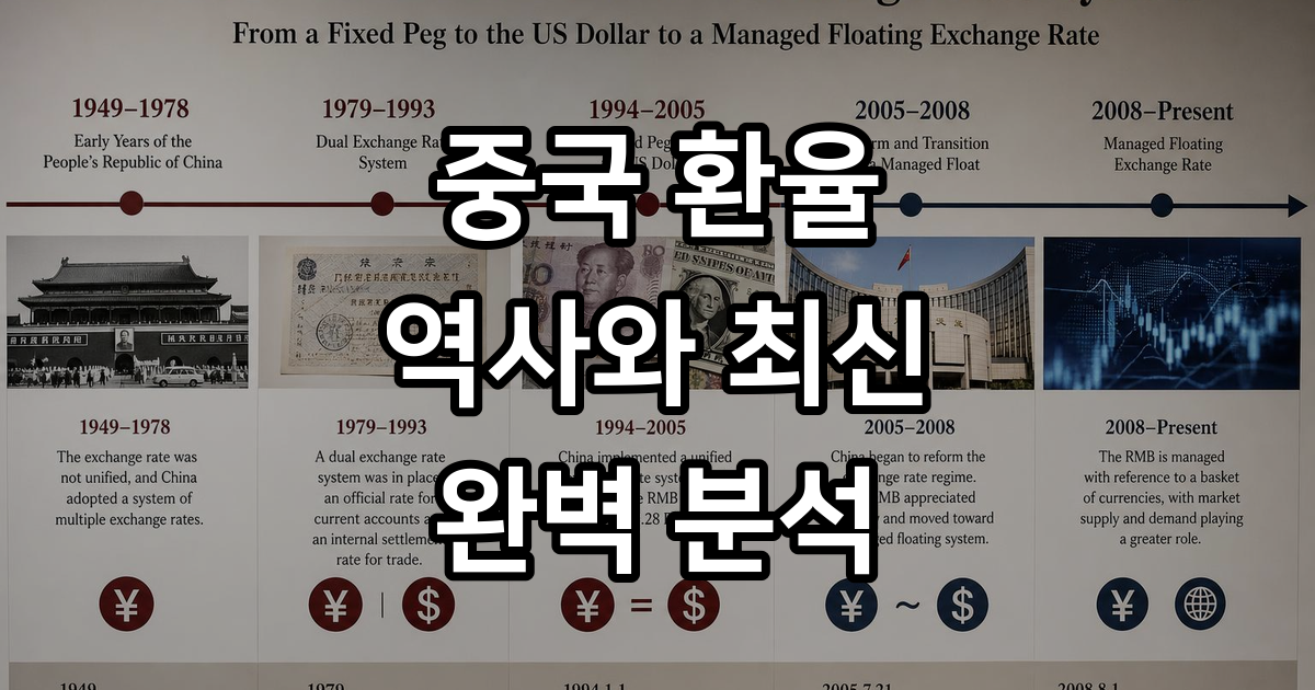 중국 환율의 모든 것